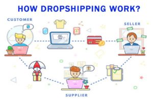 How Dropshipping Work and Flow thelovebaby.co.in